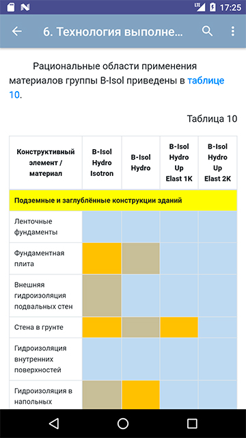 Портретный вид