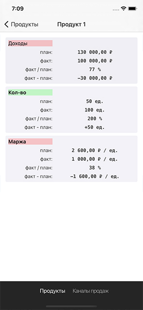 Информация о продукте